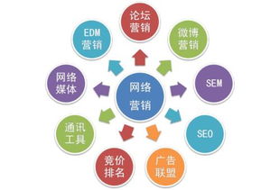 轉(zhuǎn)變傳統(tǒng)營銷觀念 遙陽科技如何利用網(wǎng)絡(luò)技術(shù)服務(wù)實現(xiàn)數(shù)字化轉(zhuǎn)型