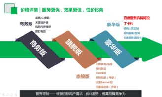 文庫商業(yè)版的優(yōu)勢與功能解析