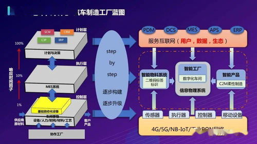 打造基于5G的全連接智慧工廠物聯(lián)網(wǎng)解決方案