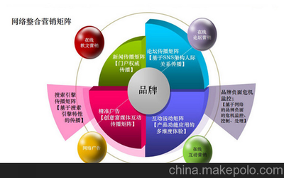 大安市網絡營銷策劃與推廣外包 為何選擇瀚銀網絡？