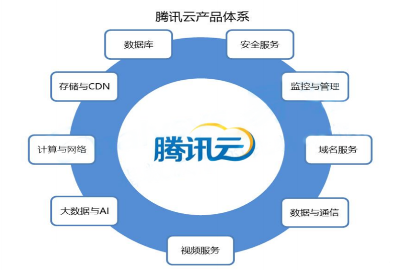 “承上啟下” 我國云計算與網(wǎng)絡(luò)技術(shù)服務(wù)的發(fā)展路徑