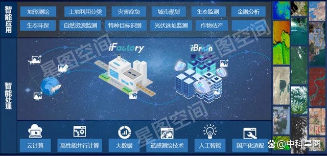空天大數(shù)據(jù)智能處理產(chǎn)品線創(chuàng)新升級(jí)，賦能新型基礎(chǔ)測(cè)繪體系構(gòu)建